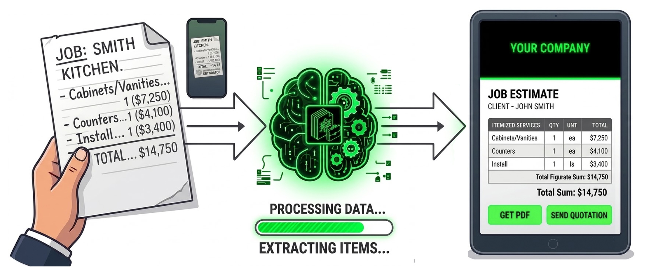 How the AI Precision Estimator converts notes to PDF quotes